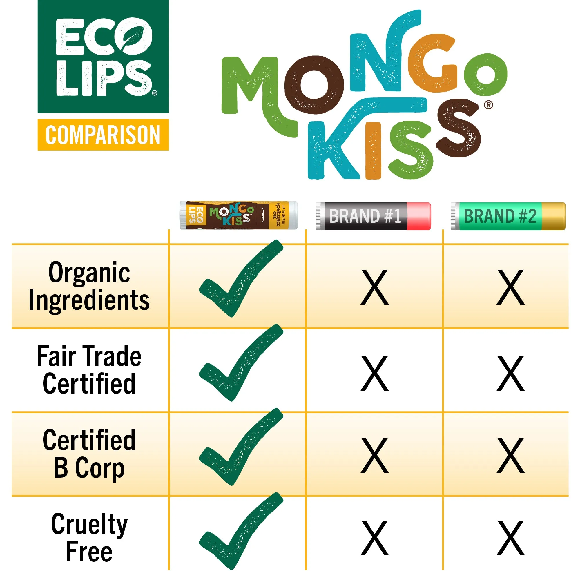 Mongo Kiss® Organic Lip Balm, 4 Pack Variety [Strawberry Lavender and Coconut]